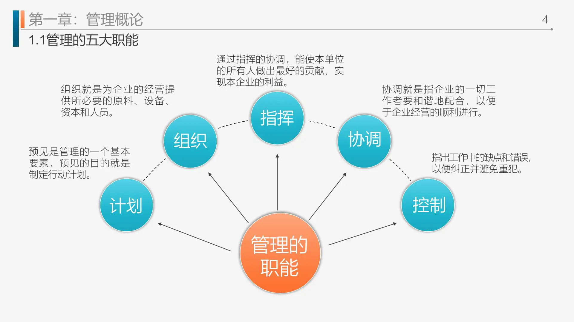工作效率和管理能力主题提升课程插图4