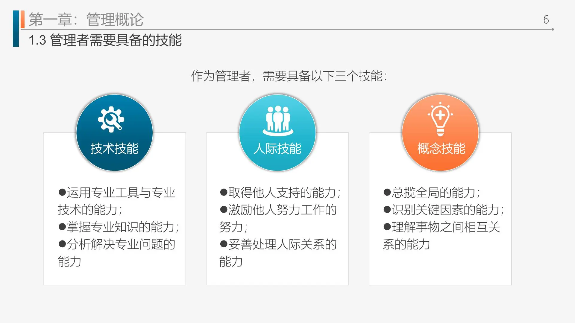 工作效率和管理能力主题提升课程插图6