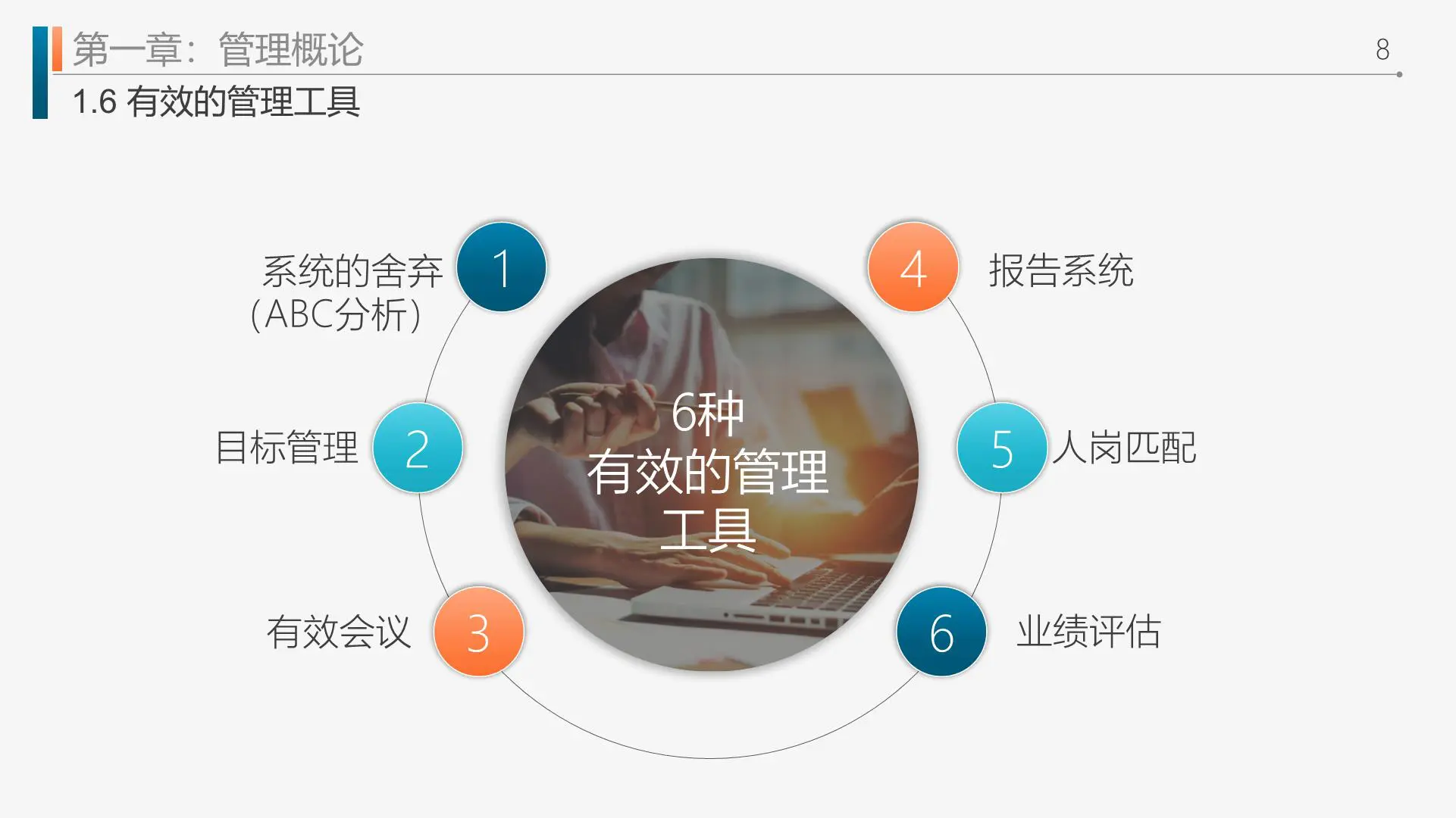 工作效率和管理能力主题提升课程插图8