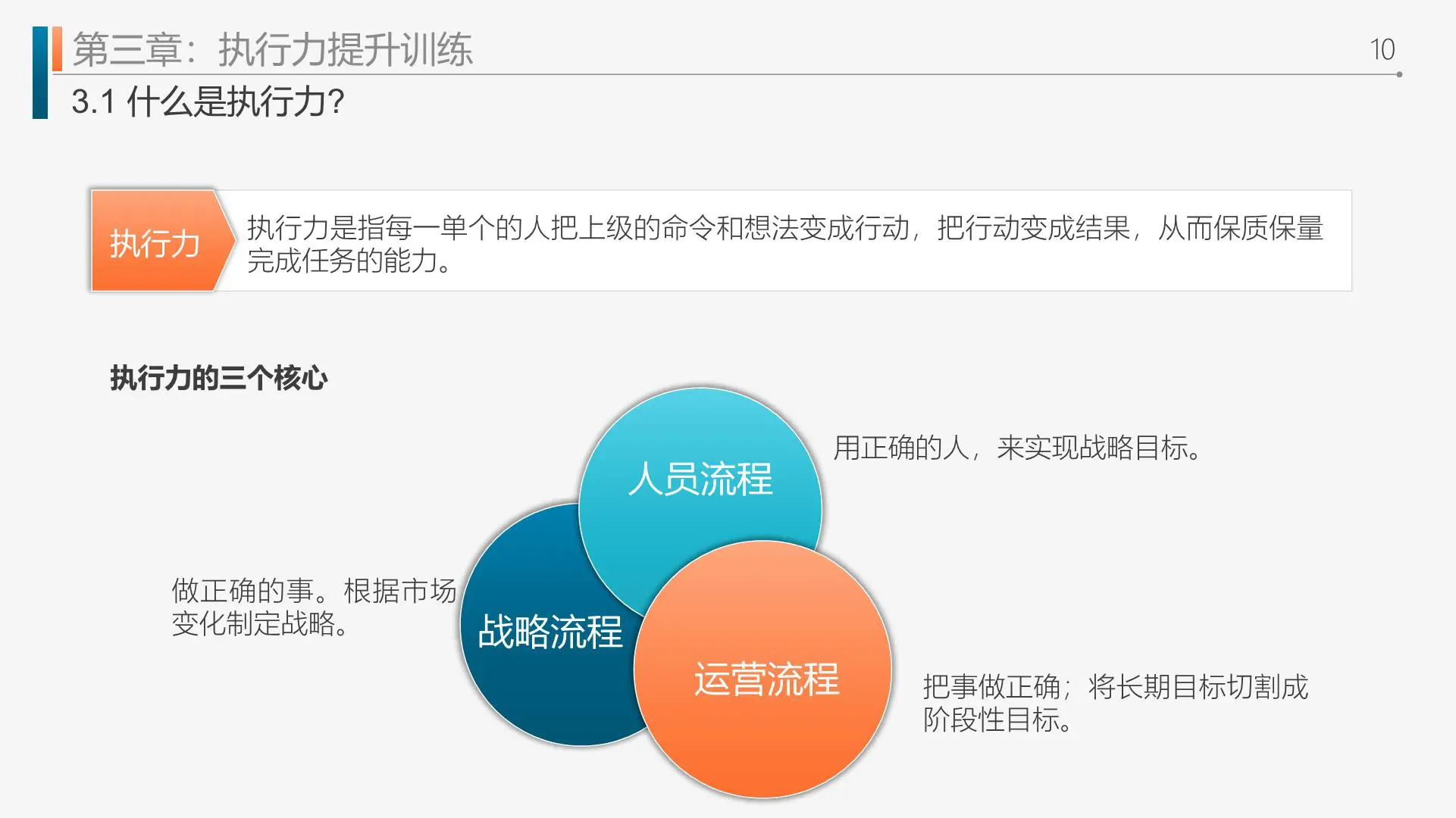 工作效率和管理能力主题提升课程插图10