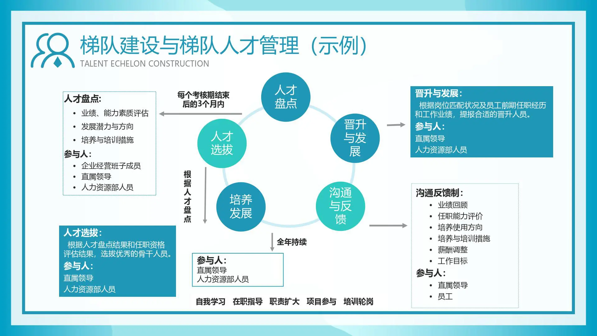 组织人才梯队建设与人才培养/盘点方案插图9