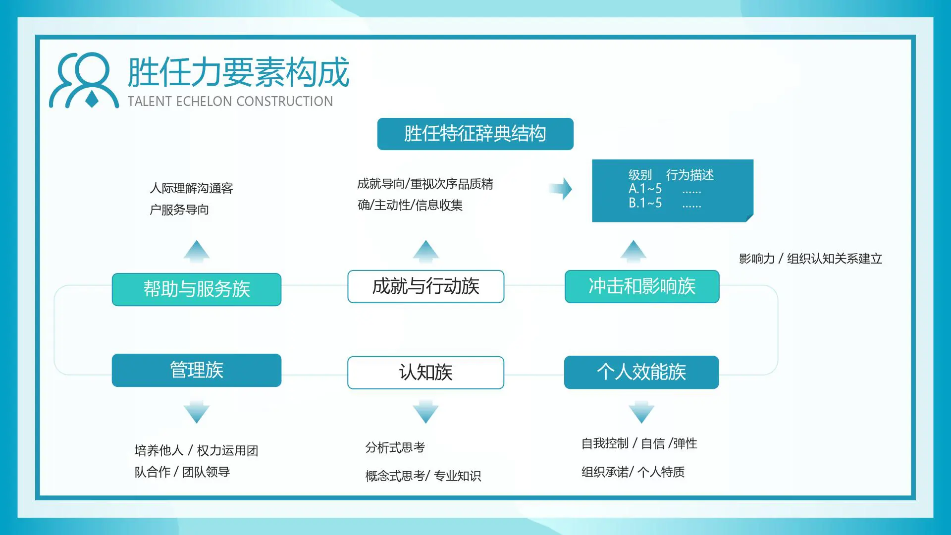 组织人才梯队建设与人才培养/盘点方案插图7