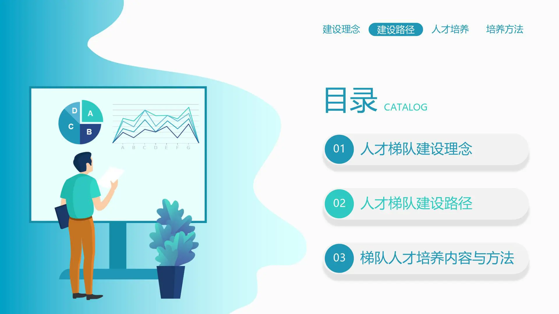 组织人才梯队建设与人才培养/盘点方案插图2