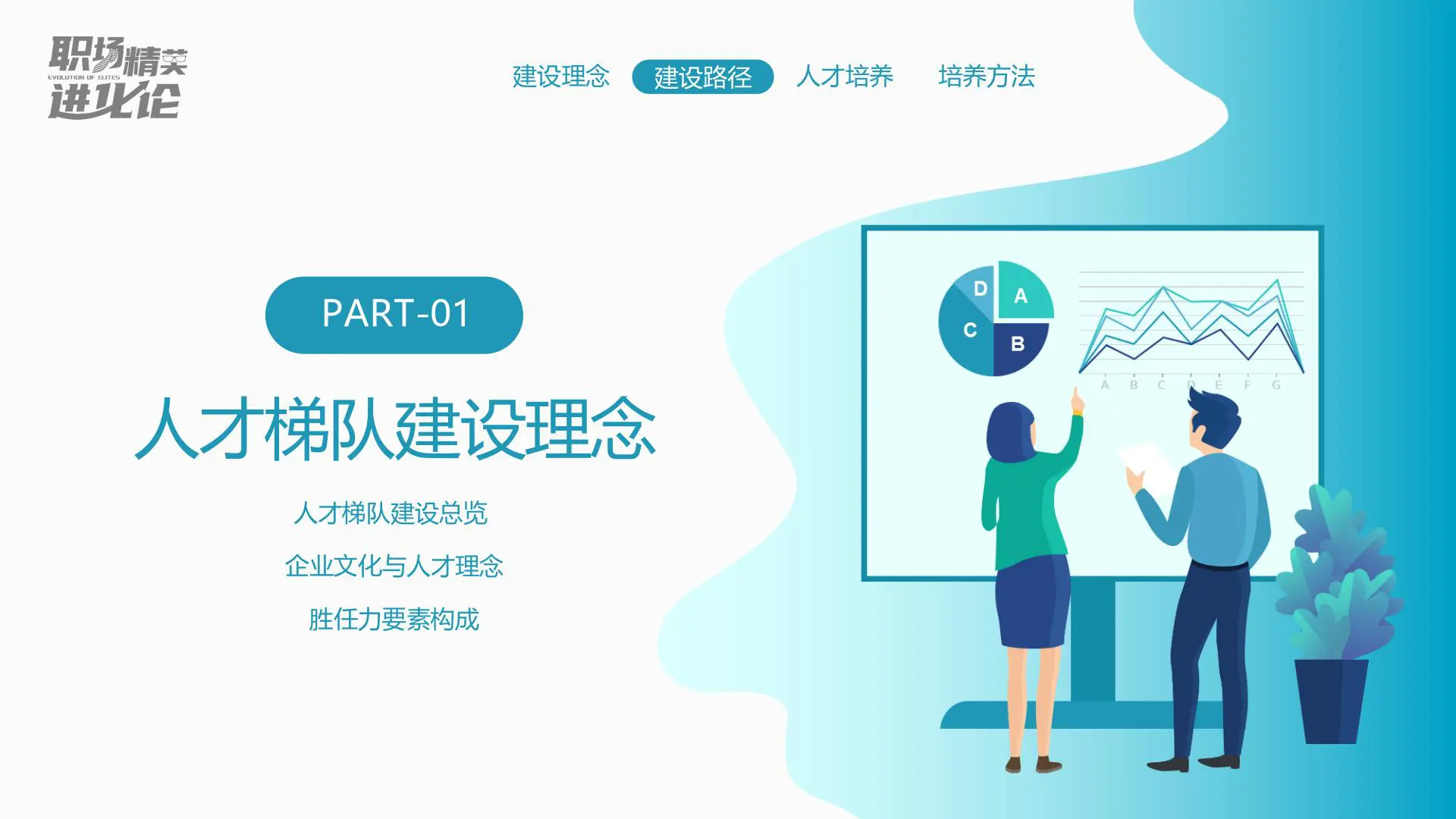 组织人才梯队建设与人才培养/盘点方案插图3