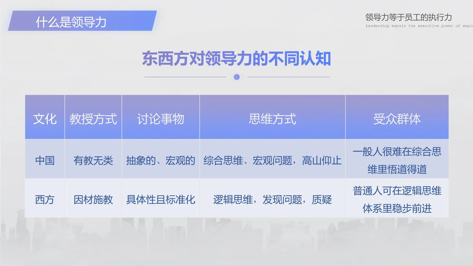 职场精英进化论【可复制的领导力】插图5