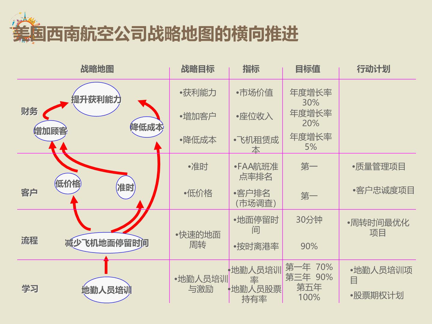 年中盘点