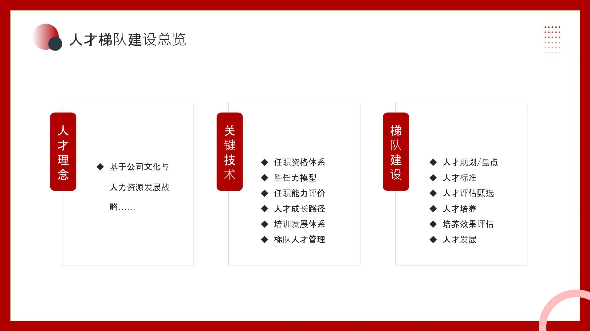 人才梯队建设与人才培养PPT课件插图4