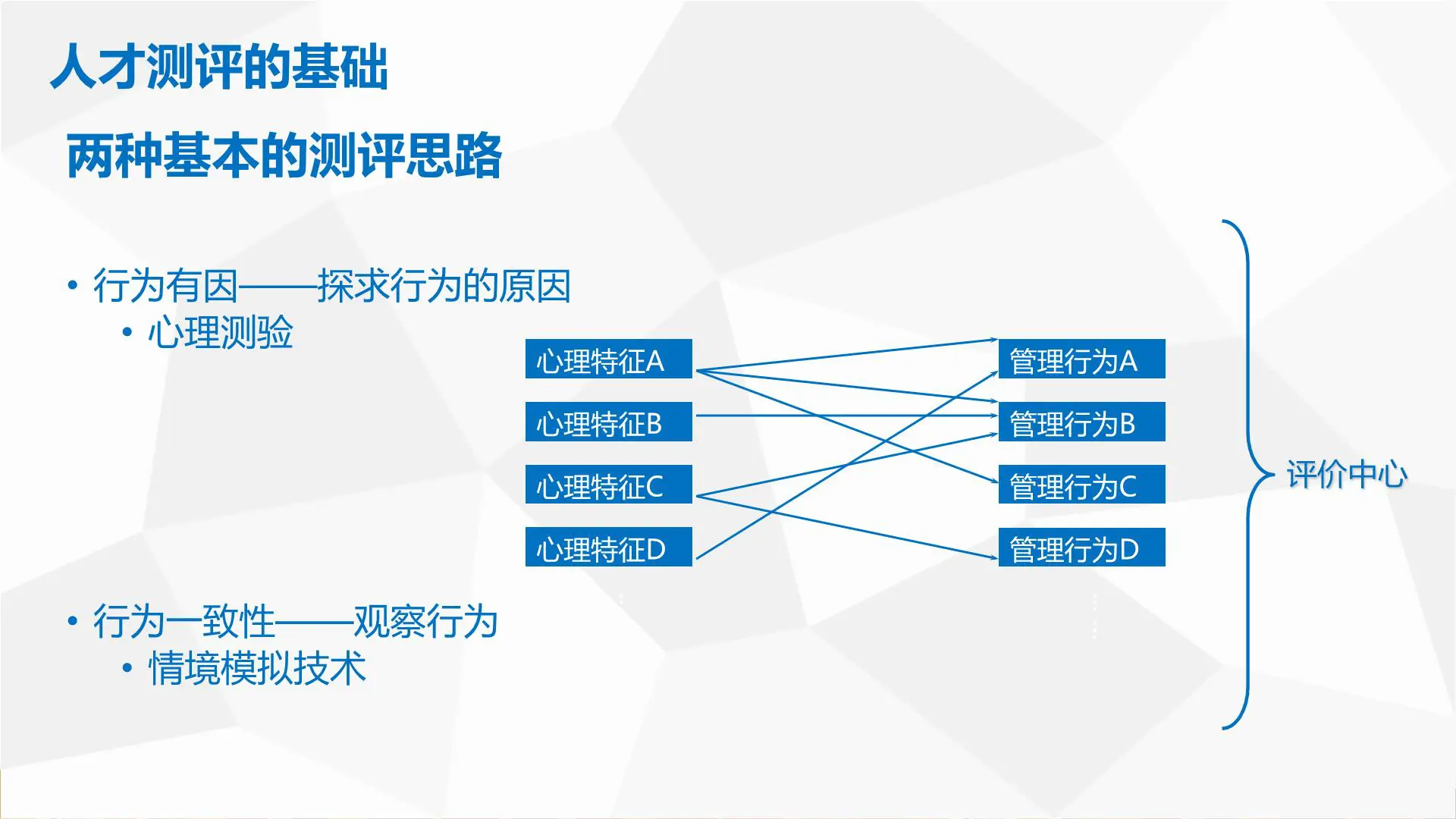 组织人才梯队建设：人才评估与人才测评方法实操方案插图9