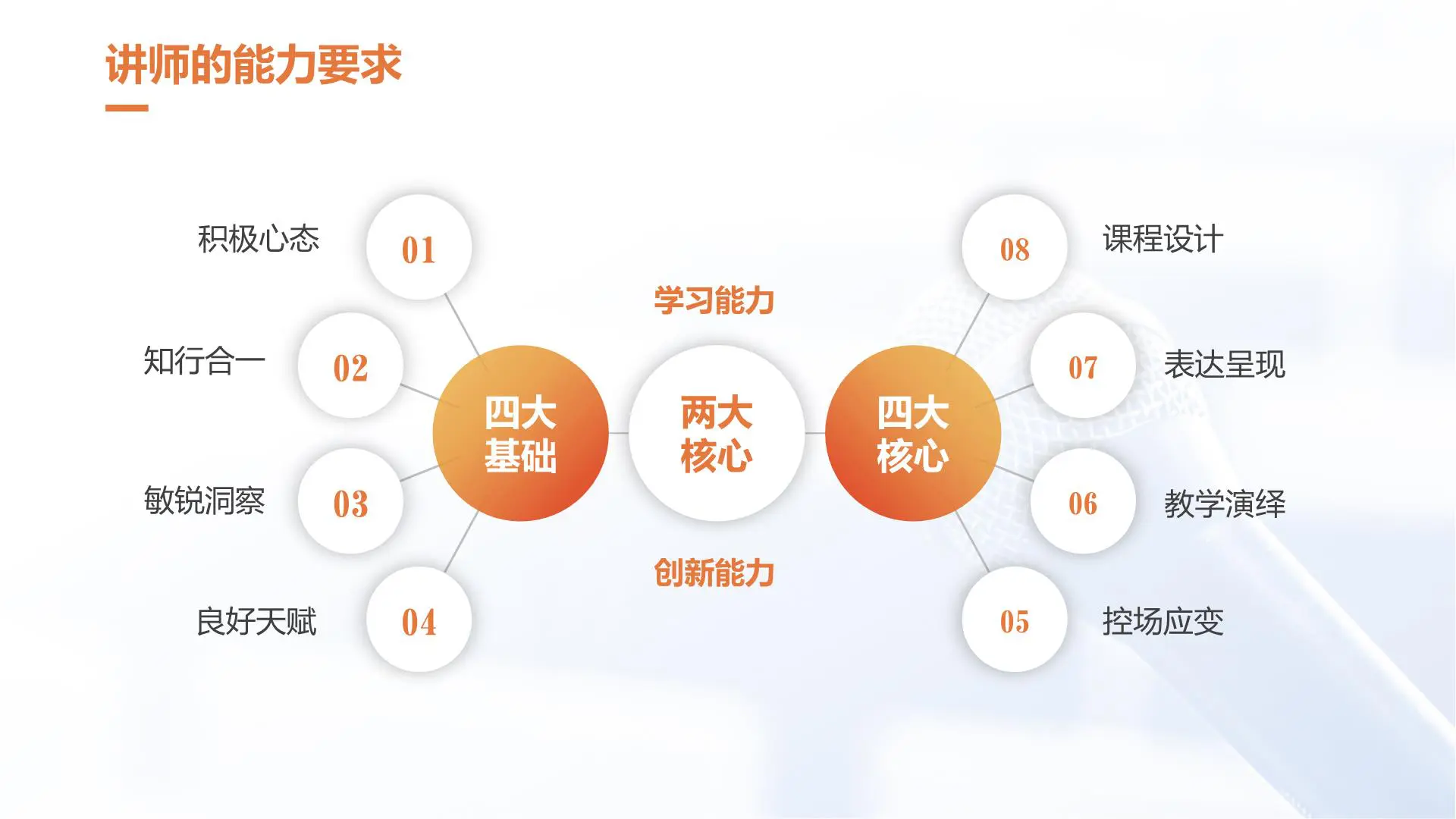 职场跃升系列课程(可编辑，高质量)：执行/会议/课程/表达/时间/心态/情绪/礼仪/思维/沟通/规划/素养插图10