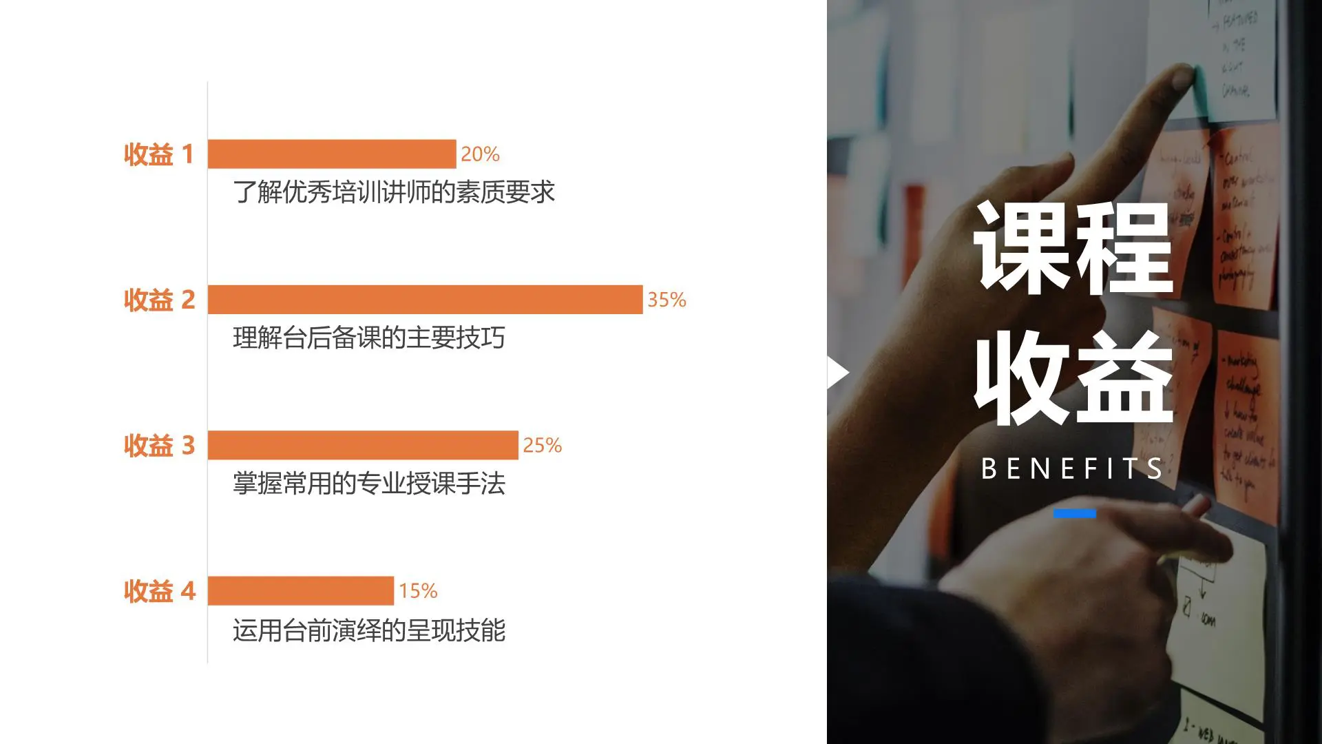 职场跃升系列课程(可编辑，高质量)：执行/会议/课程/表达/时间/心态/情绪/礼仪/思维/沟通/规划/素养插图3