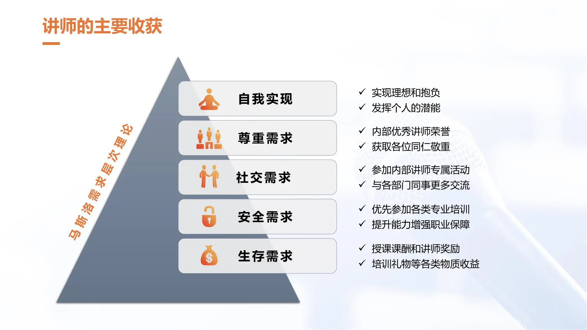职场跃升系列课程(可编辑，高质量)：执行/会议/课程/表达/时间/心态/情绪/礼仪/思维/沟通/规划/素养插图9