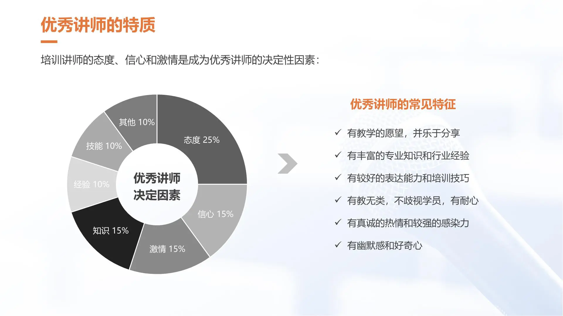 职场跃升系列课程(可编辑，高质量)：执行/会议/课程/表达/时间/心态/情绪/礼仪/思维/沟通/规划/素养插图8