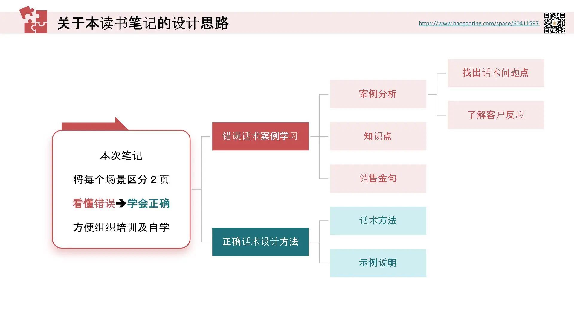 《漫画销售话术》读书笔记：轻松搞定客户的说话技巧插图5
