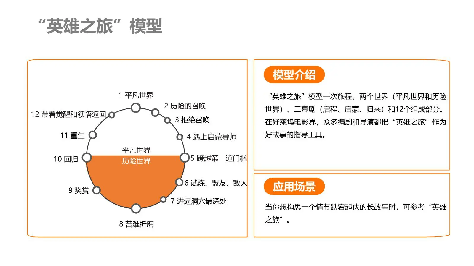 组织经营战略：OKR BLM组织战略发展+思维认知表达模型插图8