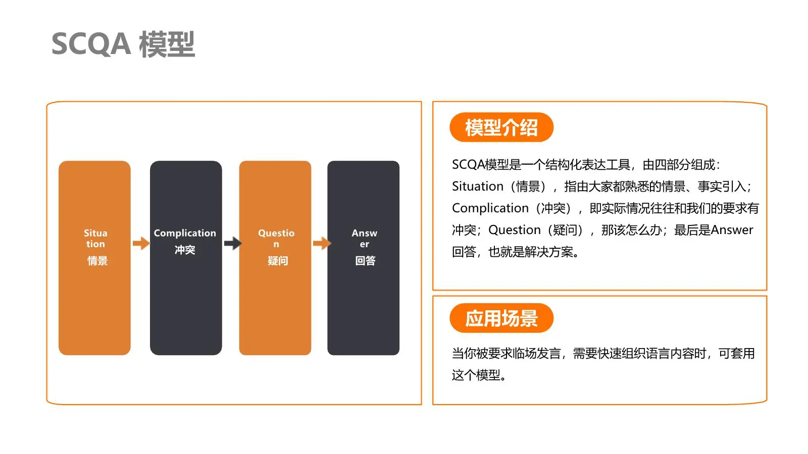 组织经营战略：OKR BLM组织战略发展+思维认知表达模型插图5