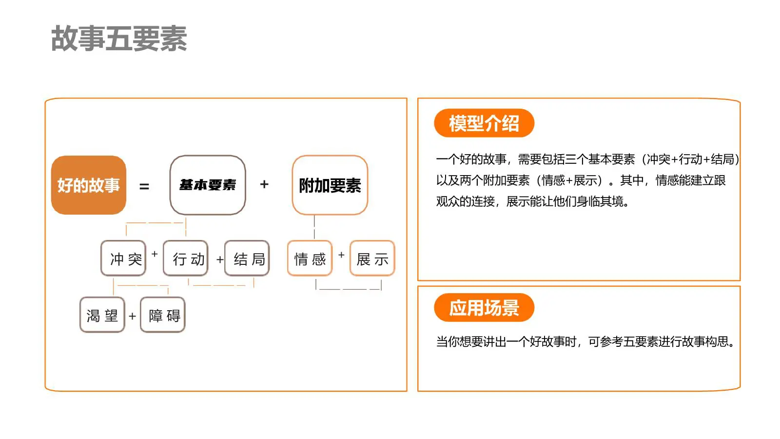 组织经营战略：OKR BLM组织战略发展+思维认知表达模型插图4