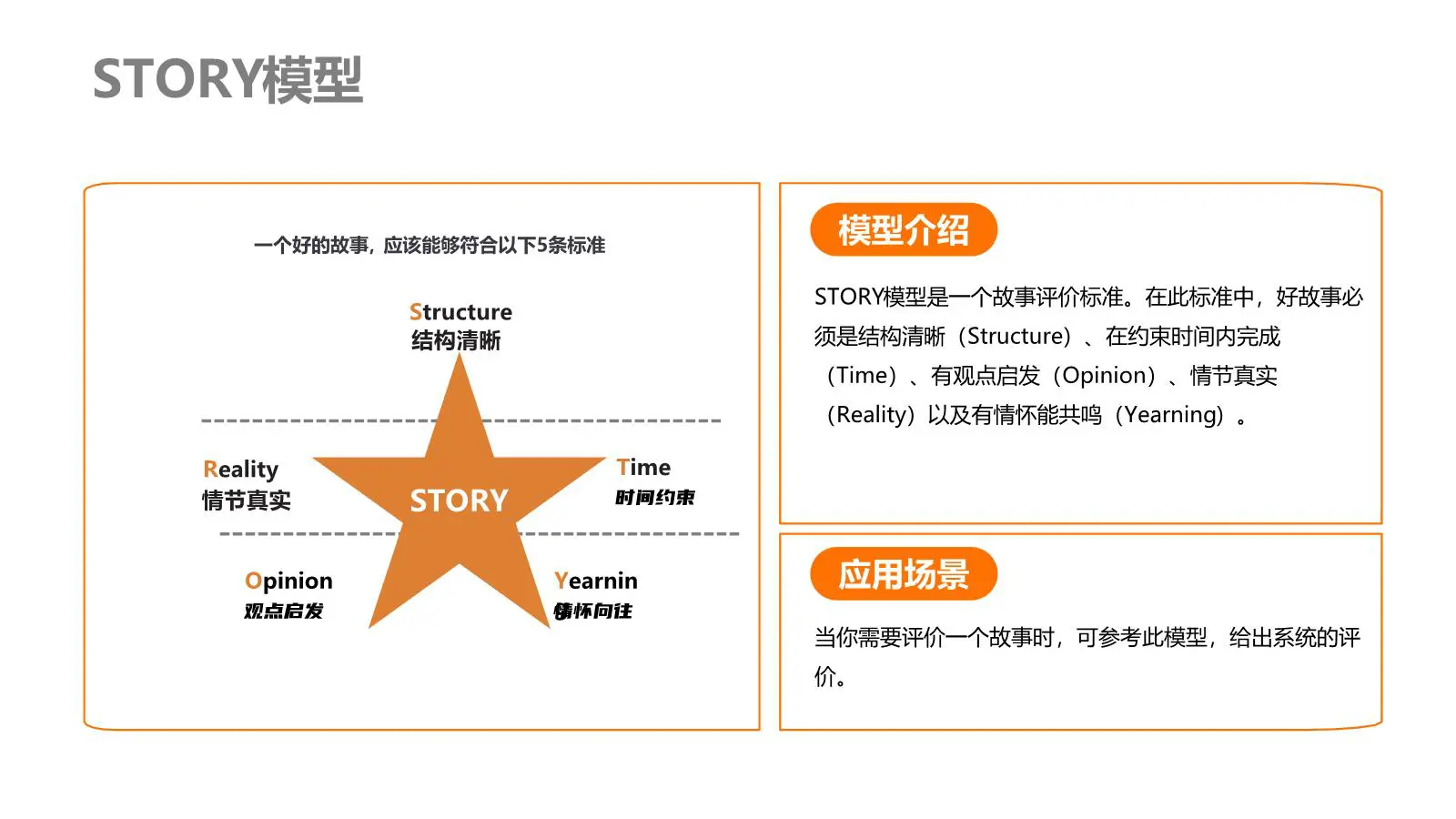 组织经营战略：OKR BLM组织战略发展+思维认知表达模型插图7