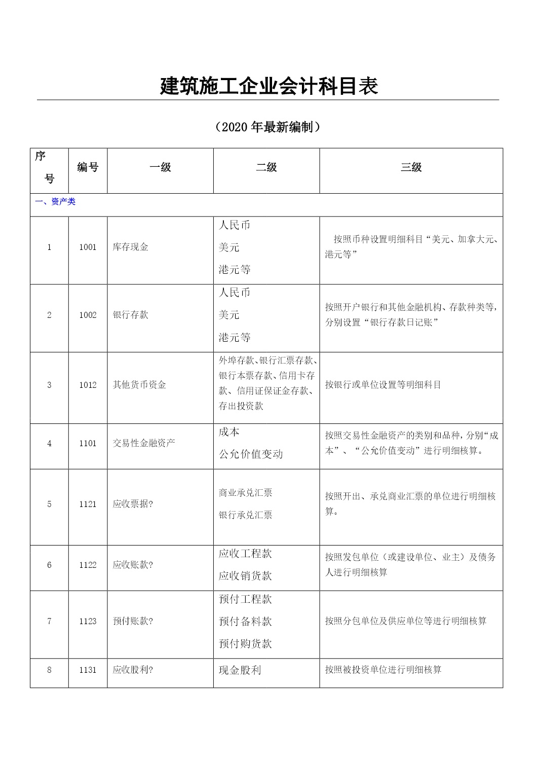 工程施工會計分錄 (工程施工會計科目明細有哪些)