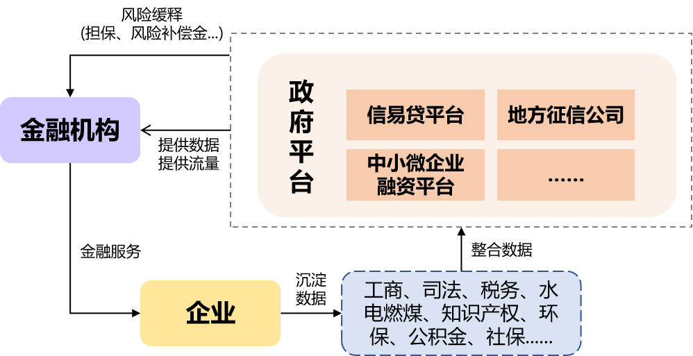 祝世虎 数据之外 模型之上 场景金融风险识别与管控体系详解 报告厅