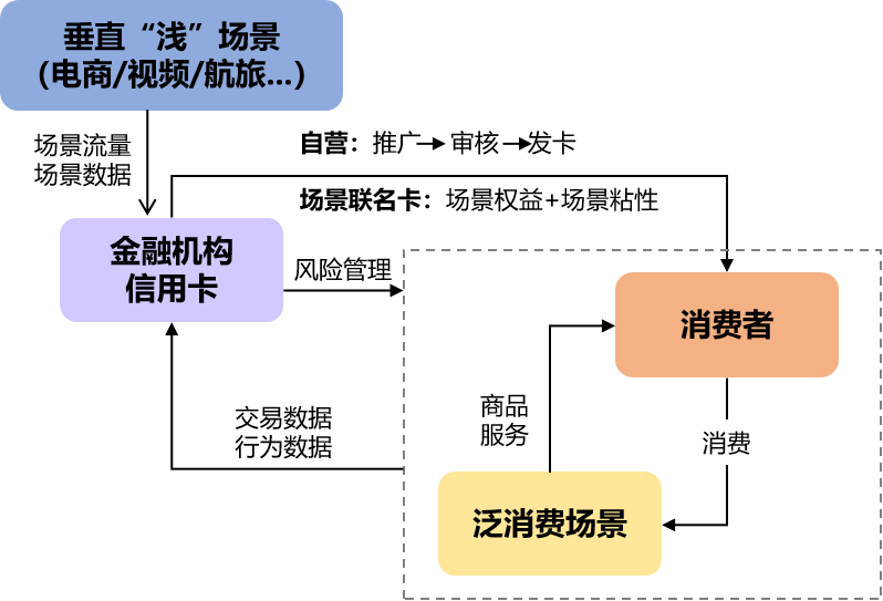 祝世虎 数据之外 模型之上 场景金融风险识别与管控体系详解 报告厅