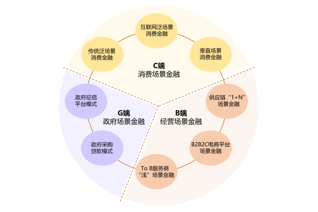 祝世虎 数据之外 模型之上 场景金融风险识别与管控体系详解 报告厅