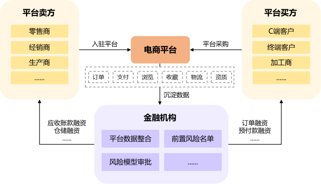 祝世虎 数据之外 模型之上 场景金融风险识别与管控体系详解 报告厅