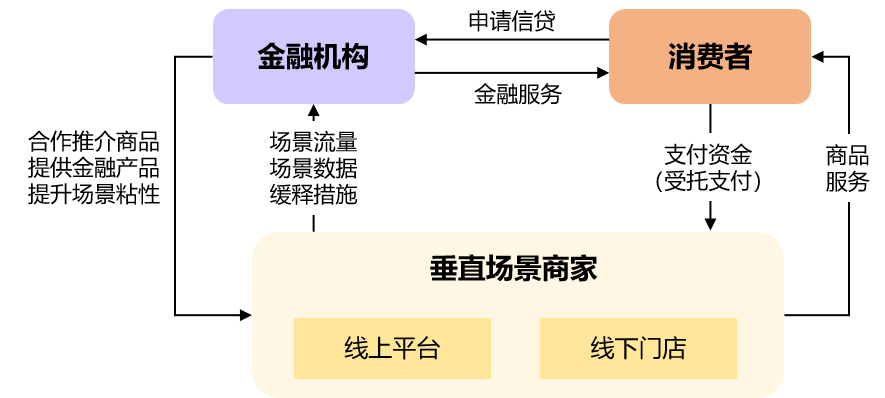 祝世虎 数据之外 模型之上 场景金融风险识别与管控体系详解 报告厅