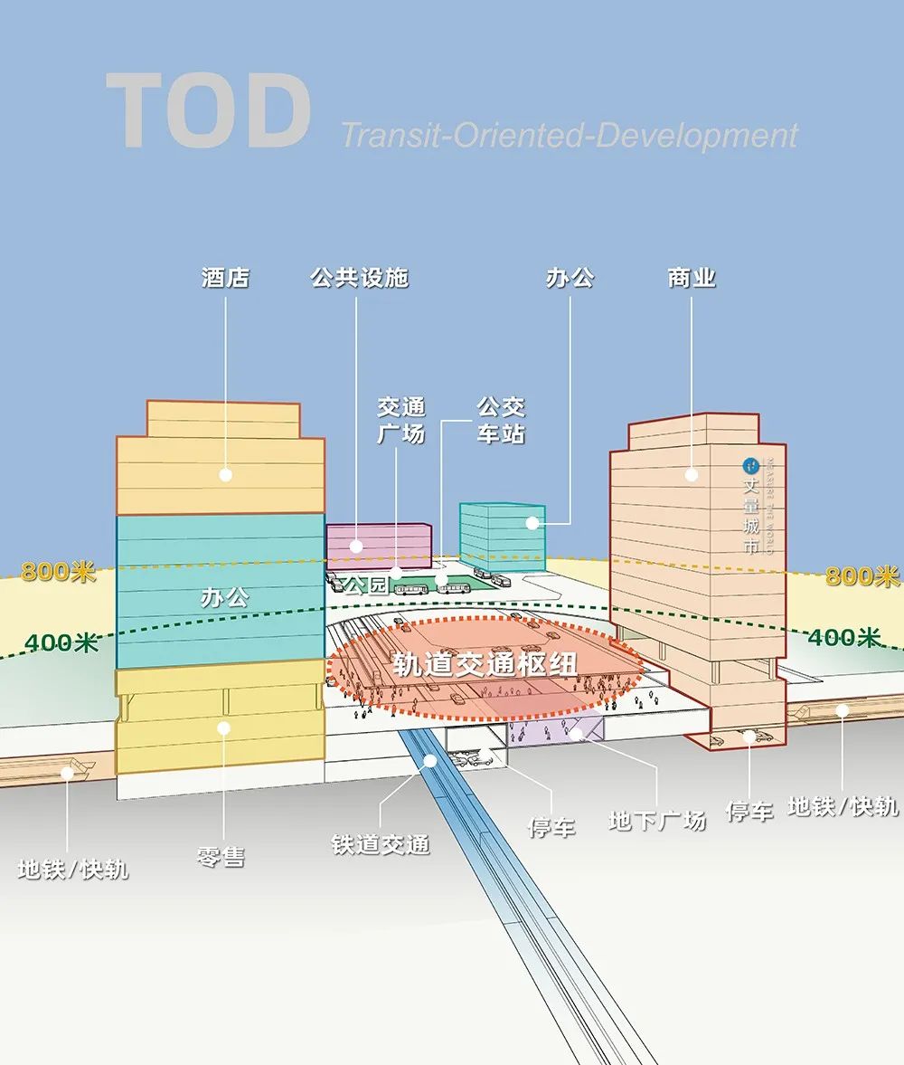 tod模式在日本经过发展演变