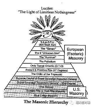 一美元纸币上的光明会标志